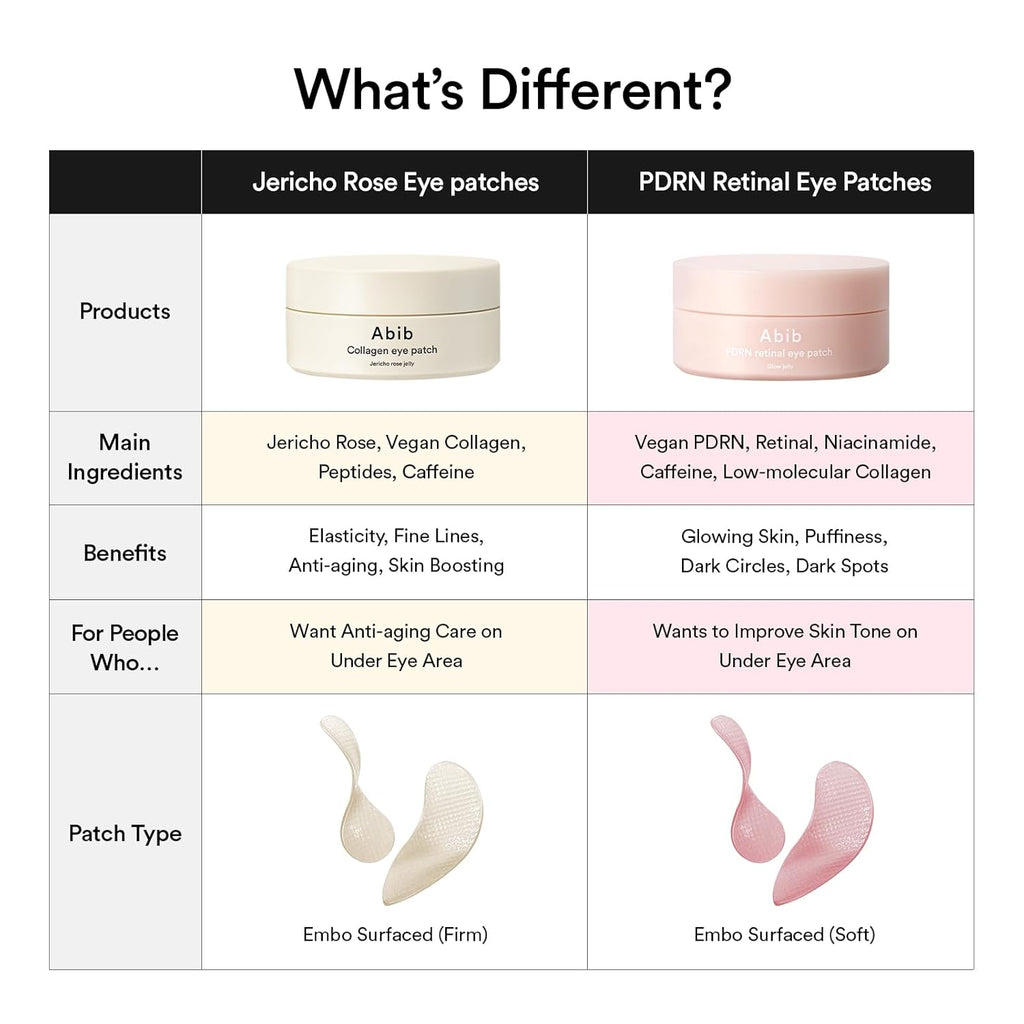 Abib PDRN Retinal Eye Patch Glow jelly 60 Patches, Korean Under Eye Patches for Puffy Eyes and Dark Circles, Anti-Wrinkle, Collagen, Caffeine, Niacinamide