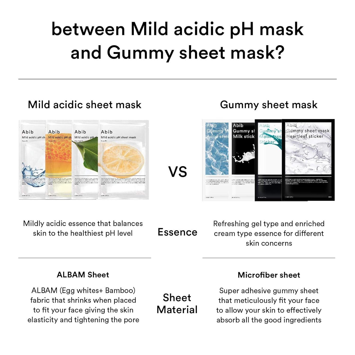 Abib Mild acidic pH sheet mask Aqua Fit 10 Sheets I Intense Hydrating and Moisturizing Care for Dry and Dehydrated Skin