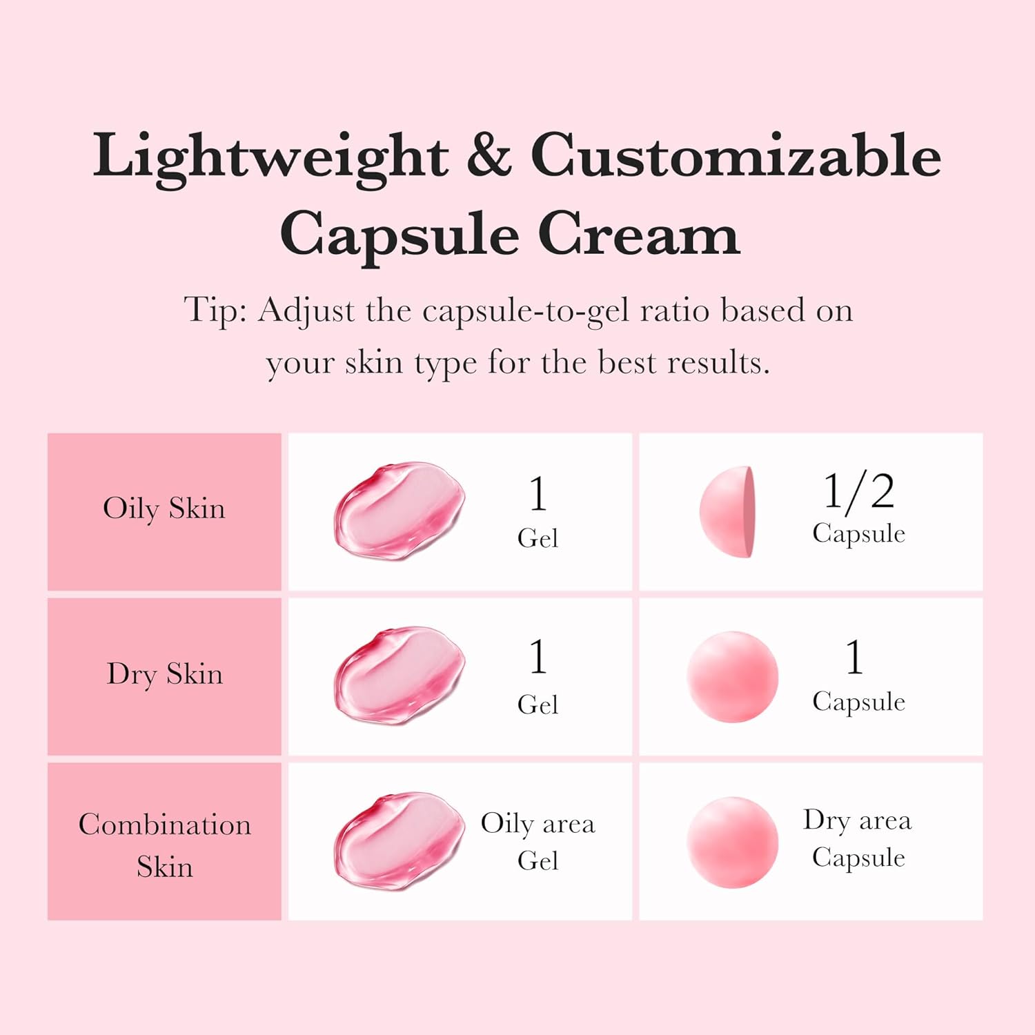 medicube TXA+Niacinamide Capsule Cream | Dual Radiance Moisturizer, Ideal for Use After Spot Care | For Uneven Skin Tone, Texture & Hydration | 99% Pure Tranexamic Acid | Korean Skincare | 1.94oz